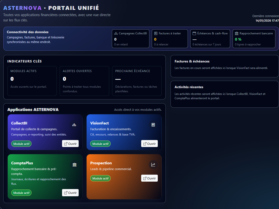 Collaboration et pilotage des processus